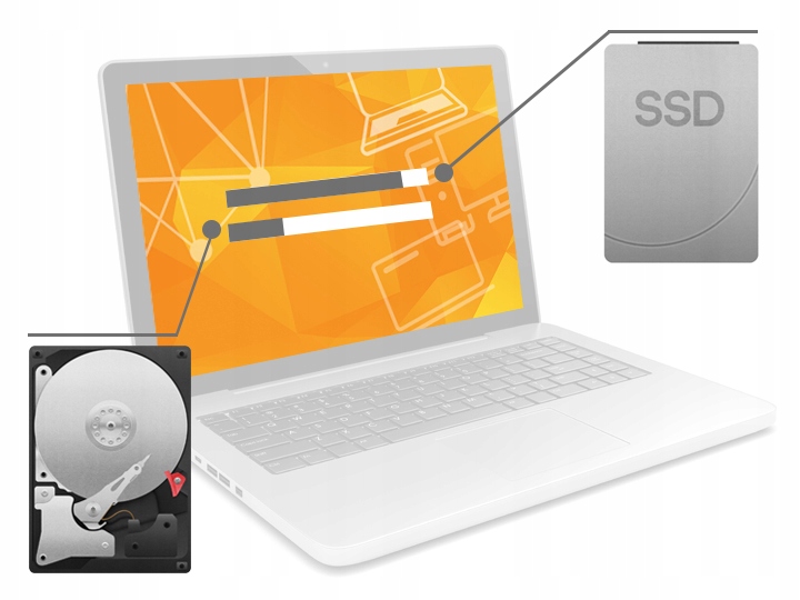 Grafika poglądowa z laptopem, obok ikony dysku SSD i talerzowego dysku HDD symbolizujące opcje pamięci.